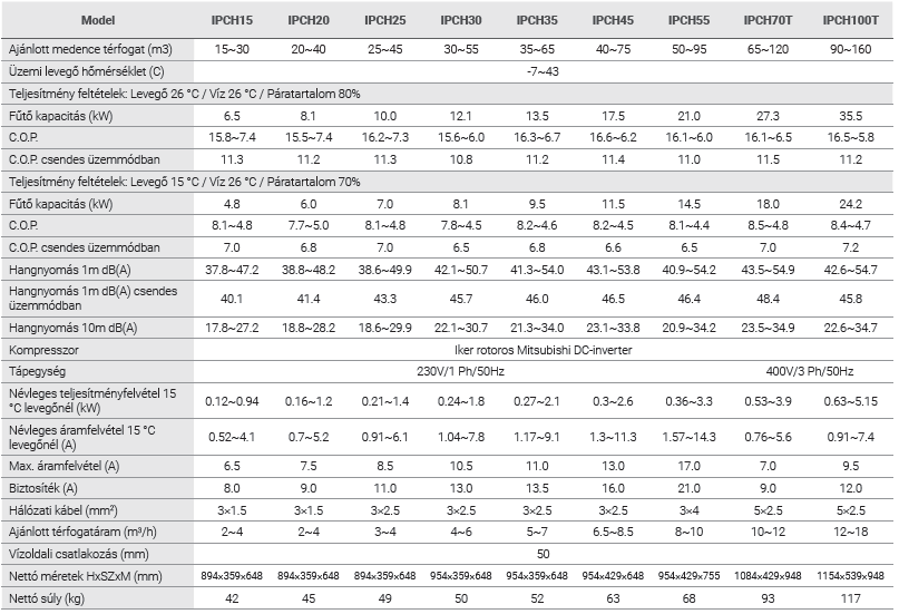inverter plus adatok.png_1
