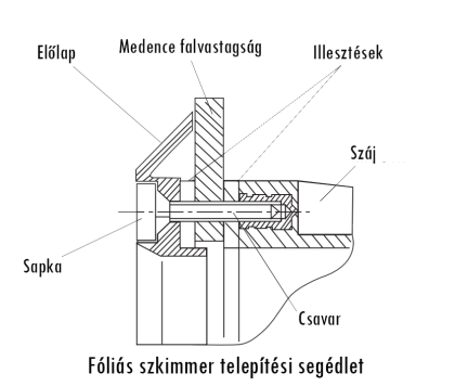 011001_telepitesi_segedlet