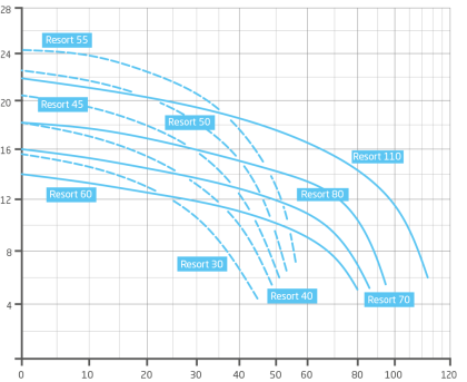 050409_teljesitmenygorbe