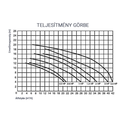 051113_teljesitmenygorbe
