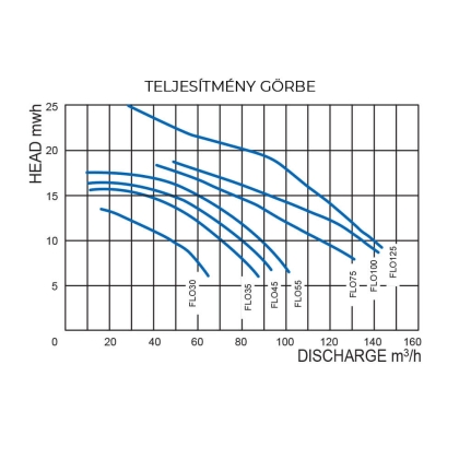 051251_teljesitmenygorbe
