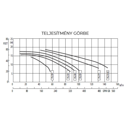 051353_teljesitmenygorbe