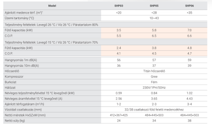 062480_muszaki_adatok