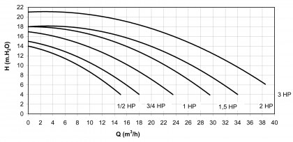 Victoria Plus Silent