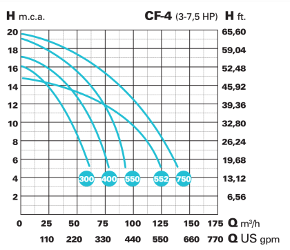 CFH40502_teljesitmenygorbe