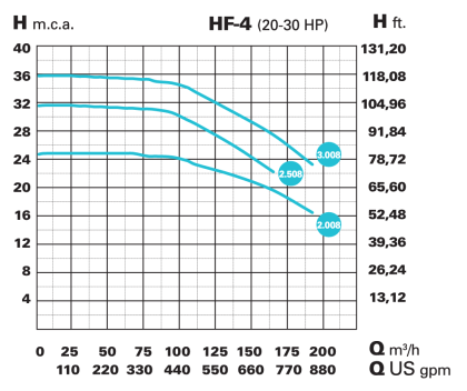 HFH40507_teljesitmenygorbe